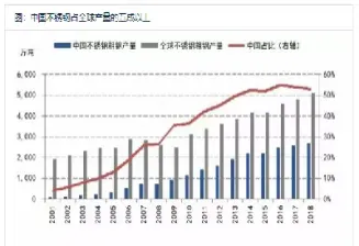 不锈钢期货最新实时行情(不锈钢期货最新价格行情)