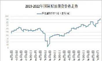 今日国际最新原油价格走势图(最新国际原油价格走势图)