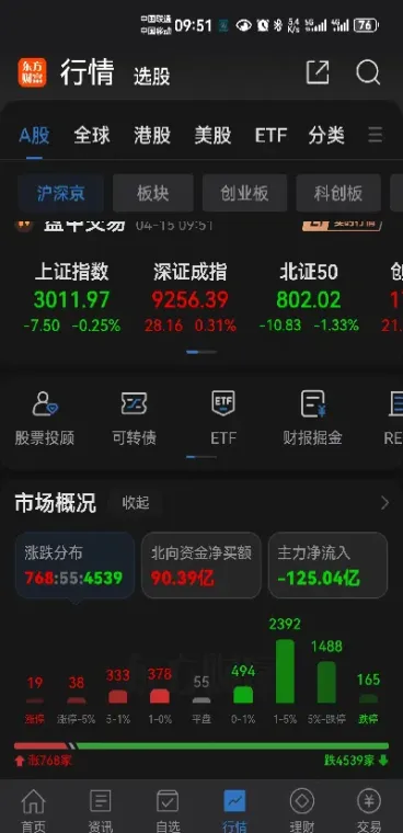 深证指数是a股吗(深证指数的股票)