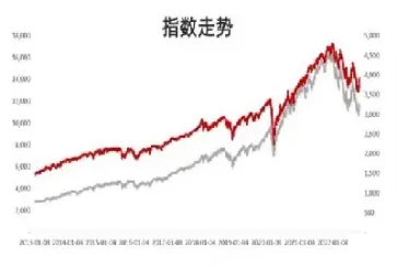 标普500指数做空行情(标普500今日实时指数)
