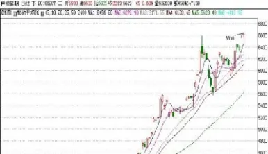 24小时上海黄金交易所走势图(上海黄金走势图今日金价)