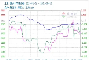 期货玉米历史最高价格(玉米期货最高价格)