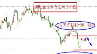 黄金原油今日行情涨跌分析(黄金原油今日行情涨跌分析最新)