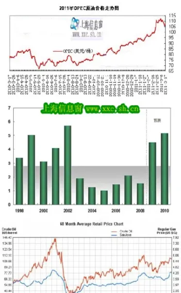 国际原油的行情(国际原油的行情走势图)