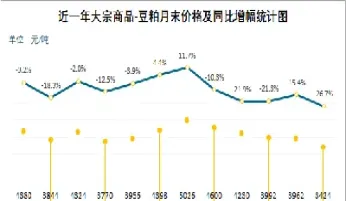 豆粕价格下跌的原因(豆粕价格什么时候下调)