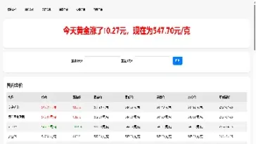 黄金今天多少价(黄金今天多少价位)