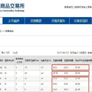 郑州交易所苹果期货合约规则介绍(郑州交易所期货品种)