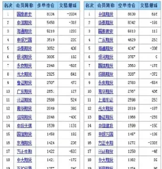 股指期货保证金提高(1手股指期货保证金)