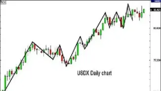 美元指数期货品种(美元指数和期货的关系)