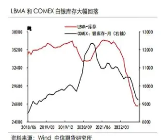白银期权交易时间(白银期权交易时间最新)