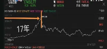 股指期货日经平均指数(股指期货日内平均盈利点数)