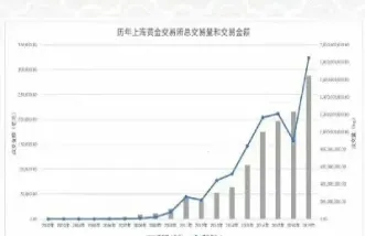 黄金td交易时间分析(黄金td交易时间)