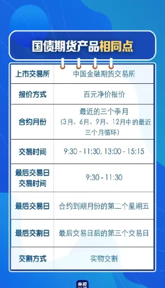 国债期货什么时候上市的(国债期货上市的意义)