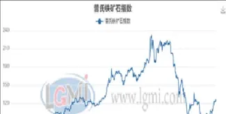 钢铁期货最新走势(钢铁期货实时行情走势图)