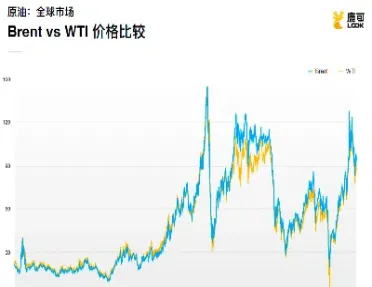 原油指数与原油2205区别(原油指数与原油主连)