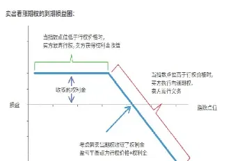 看涨期权是指期权买方(看涨期权是指期权买方还是卖方)