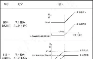 看涨期权有最大收益吗(看涨期权的下限)