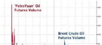 原油期货与原油价格(原油期货和原油价格的关系)