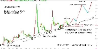 黄金k线图预测涨跌(外汇黄金美元k线图)
