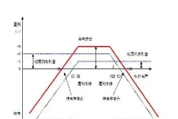 股票指数期权不包括(期权包含股票吗)