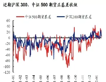 期货基差的构成(期货基差大说明什么)