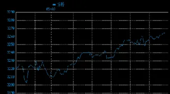 24小时黄金最新走势图(上海黄金24小时实时走势图)