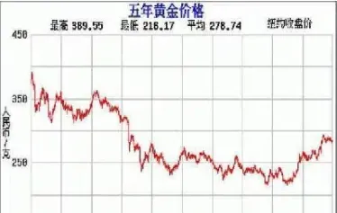黄金收购今日价格(黄金收购今日价格查询)
