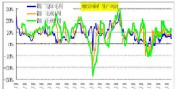 螺纹钢铁期货行情(螺纹钢期货今日走势)