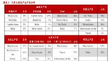 1997年咖啡期货(咖啡期货报价最新消息)