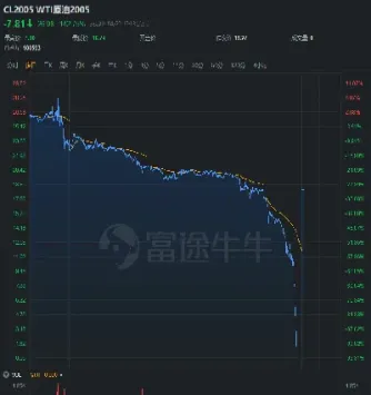 原油期货实时行情2305期(原油期货实时行情价格走势)