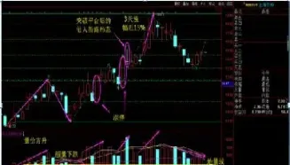 道琼斯指数k线图全部(道琼斯指数实时行情k线图)