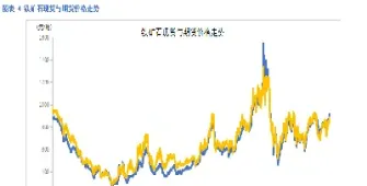 新加坡铁矿期货(新加坡期货交易)