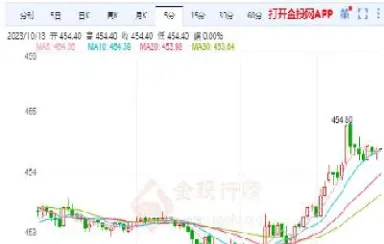 上海黄金今日行情(上海黄金今日金价实时行情查询td)