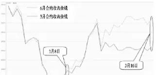 股指期货是什么(股指期货是什么品种)