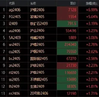 沪银期货实时行情(沪金期货实时行情)