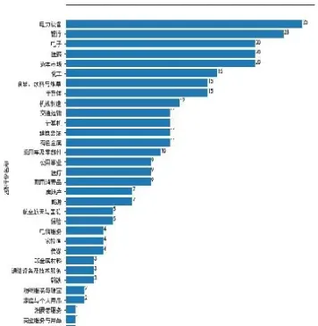 沪深300成分股多久调整一次(沪深300成分股更新)