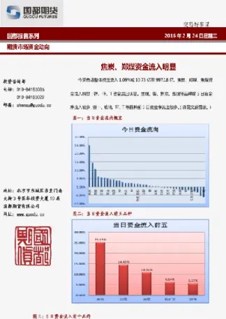 焦炭期货投资分析报告(焦炭期货走势分析)