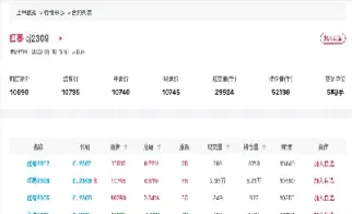 红枣期货季节性涨跌规律(红枣期货季节性涨跌规律有哪些)