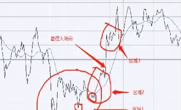 期货日内交易有成功的吗(期货日内交易教你一招)_https://www.lytzg.com_美原油期货_第1张