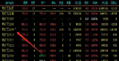 期货主力是如何运作的(期货主力如何出货)