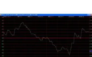 股指期货的收盘价和结算价(股指期货的收盘价和结算价为什么不一样)_https://www.lytzg.com_美原油期货_第1张