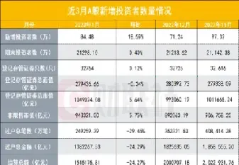 a股股指期货哪一年开始交易(股指期货哪一年推出)