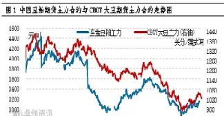 豆粕后期行情分析(豆粕后期行情分析最新)_https://www.lytzg.com_美原油期货_第1张