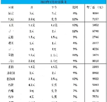 安粮期货怎么变更银行卡(安粮期货在哪里取消绑定)_https://www.lytzg.com_美原油期货_第1张