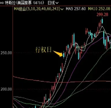 美股期权会自动行权嘛(美股期权会不会跌没了)