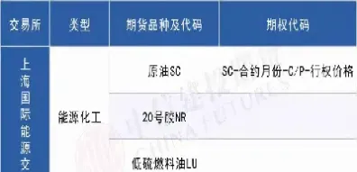 商品期货有多少个品种(国内商品期货有多少个品种)