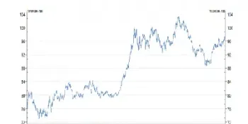 美元指数行情20秒更新(美元指数实时行情图)_https://www.lytzg.com_美原油期货_第1张