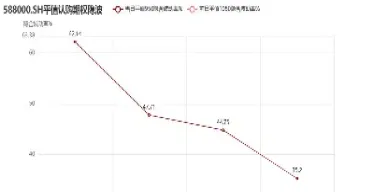 510300沪深300(510300沪深300指数怎么买卖)