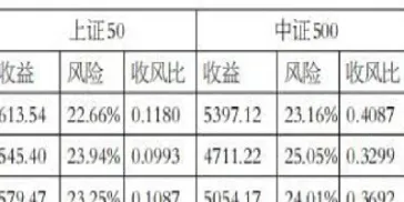 股指期货期权开仓限制(股指期货放开限制)