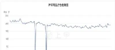 今日股指期货市场行情分析(今日股市指数实时行情)